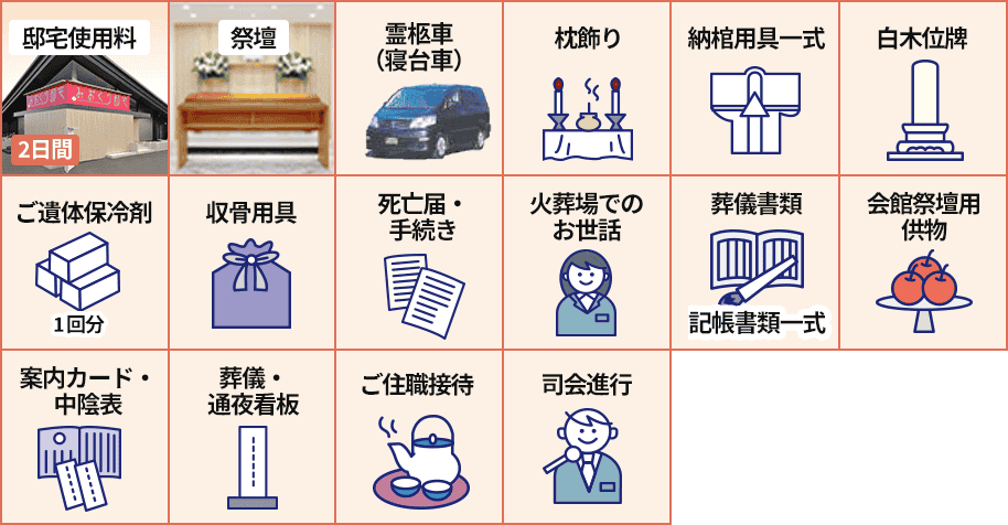 プランに含まれるサービス一覧