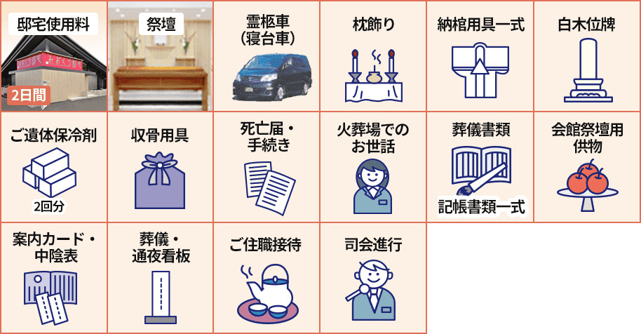 プランに含まれるサービス一覧