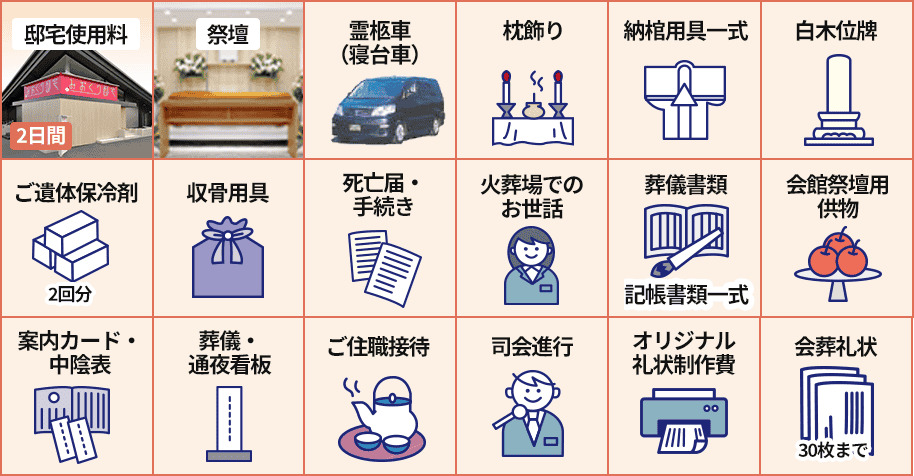 プランに含まれるサービス一覧