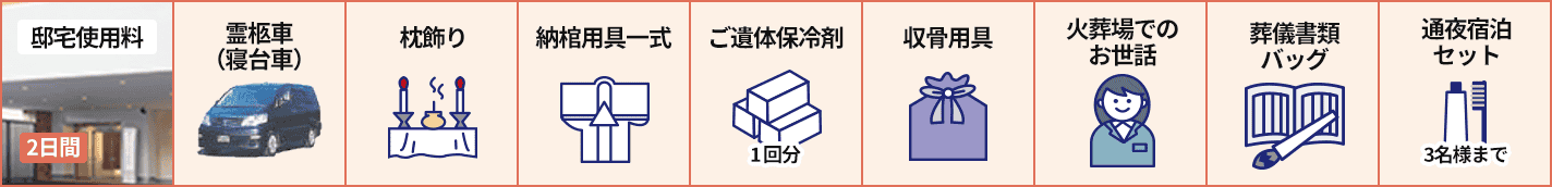 セット一覧。